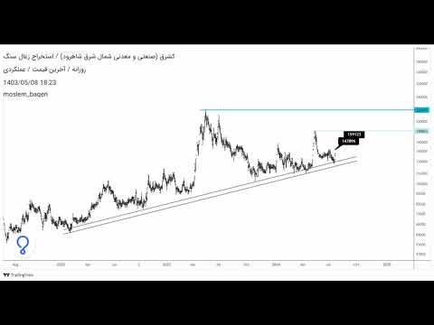 تحلیل سهام #حسینا #کشرق #سمازن