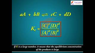 Class 11 Chemistry Applications of Equilibrium Constants in Chapter 7 Equilibrium