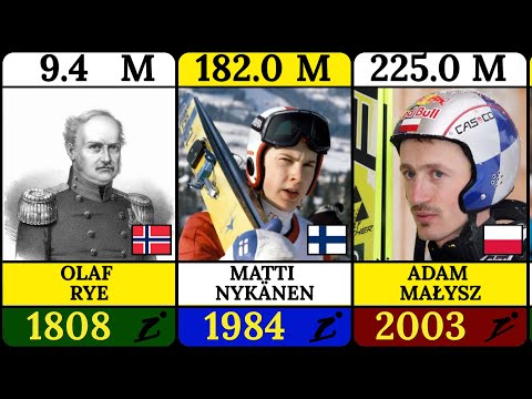 A Visual History of Ski Jumping World Records