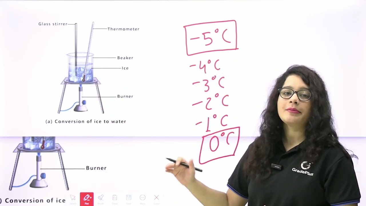 Interconversion of state of matter | Matter in Our Surrounding | Iblib education