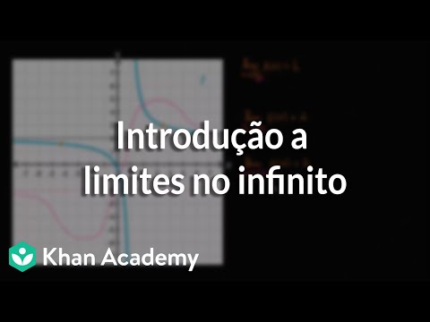 Introduction to limits at infinity