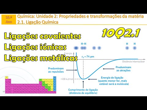 Tipos de ligações químicas | Ligações covalentes, iónicas e metálicas | Exercícios | 10Q2.1