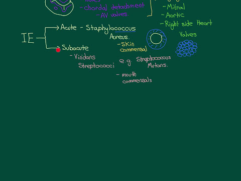 Valvular Heart Disease Part 10