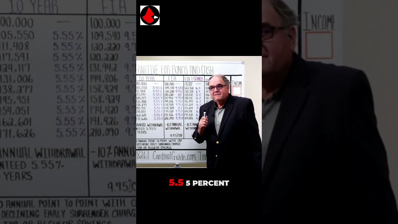 Did you know this 👀5.5% Guaranteed? The 10-Year Annuity Strategy for 2026