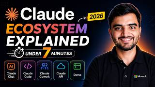 Claude Ecosystem Explained under 7 Minutes (2026)