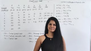 NCERT class 12|microeconomics|chapter-3|short run cost|Q&A|#30