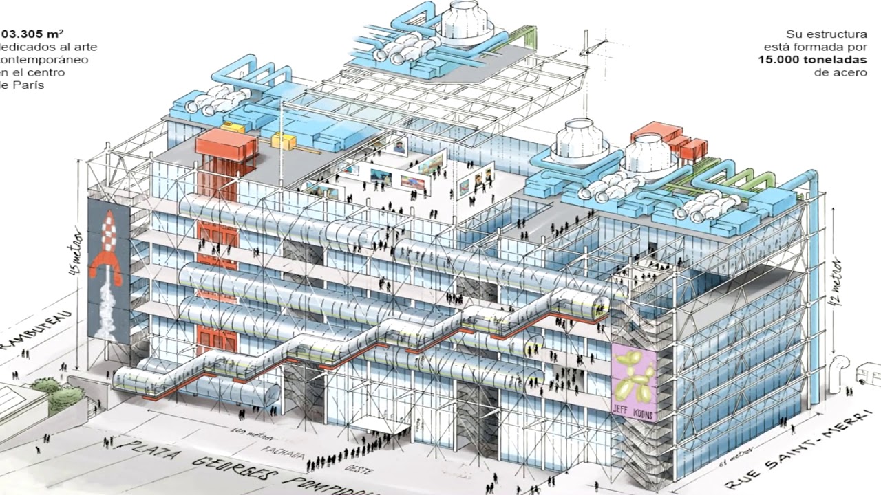 Caso de Estudio Técnico - Centro Pompidou