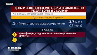 МИНИСТЕРСТВО ФИНАНСОВ: 23,4 МЛРД ТЕНГЕ ВЫДЕЛИЛИ НА БОРЬБУ С COVID-19
