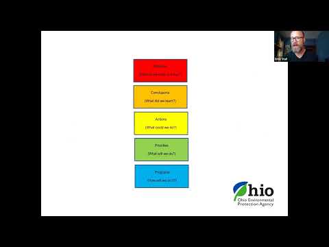 Discover Canton Oh 44709 Training And Development
