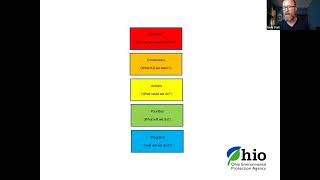 OSWDO Professional Development Training