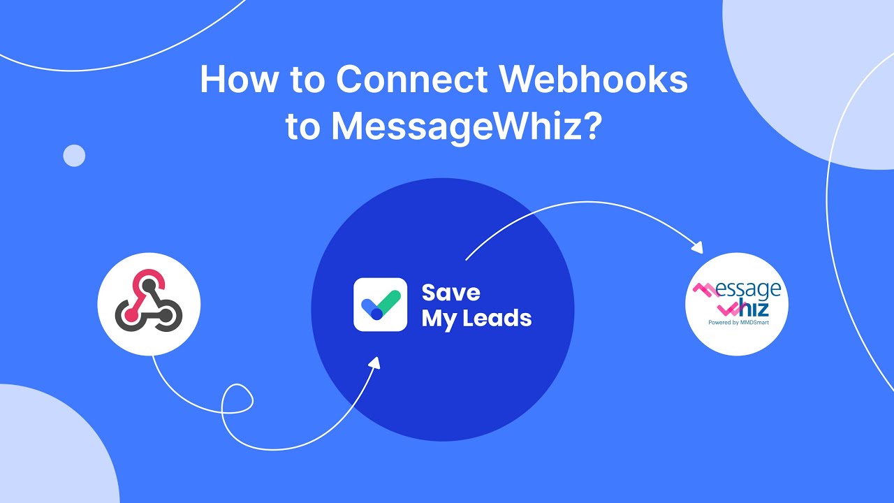 How to Connect Webhooks to MessageWhiz