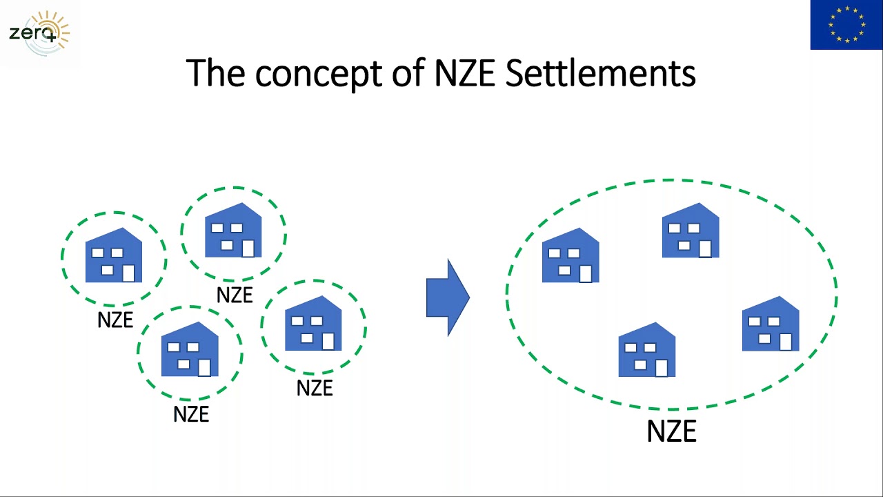 Webinar on Zero Plus project  Designing, constructing and monitoring Net Zero Energy Settlements