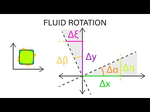 Introductory Fluid Mechanics L13 p5 - Fluid Rotation