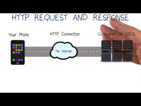 Introdução a conexão de redes Parte 2