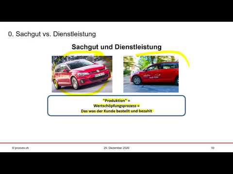 Strategisches SCM und Qualitätsmanagement 20201229 VIDEO 1