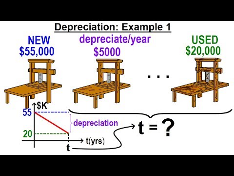 Algebra Ch 32 Applications of Linear Equations 1 of 11 Types of Applications