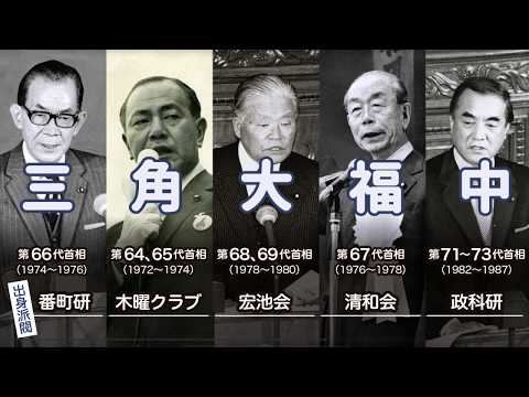 フリーランサー派閥 - 定義