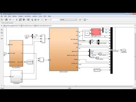 Modeling, Simulation, and Flight Control Design of an Aircraft with Simulink