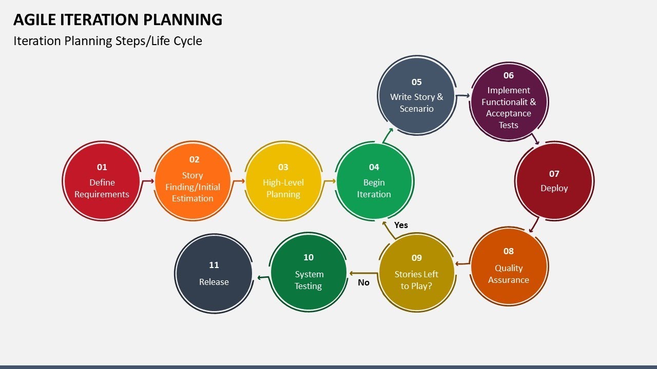 Agile Iteration Planning Animated Presentation