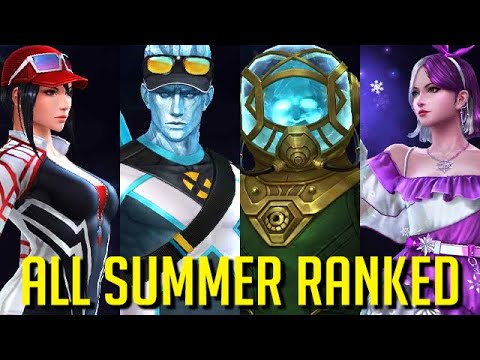 MUST BUY OR HARD PASS! ALL SUMMER UNIFORMS - Marvel Future Fight