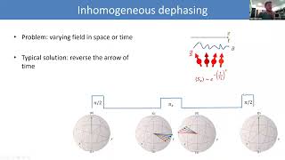 IQIM Virtual Seminar, November 19, 2021 – Ran Finkelstein