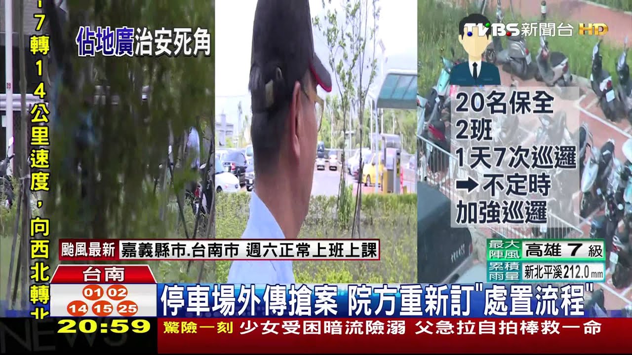 安南醫院腹地4公頃 保全有限治安易死角