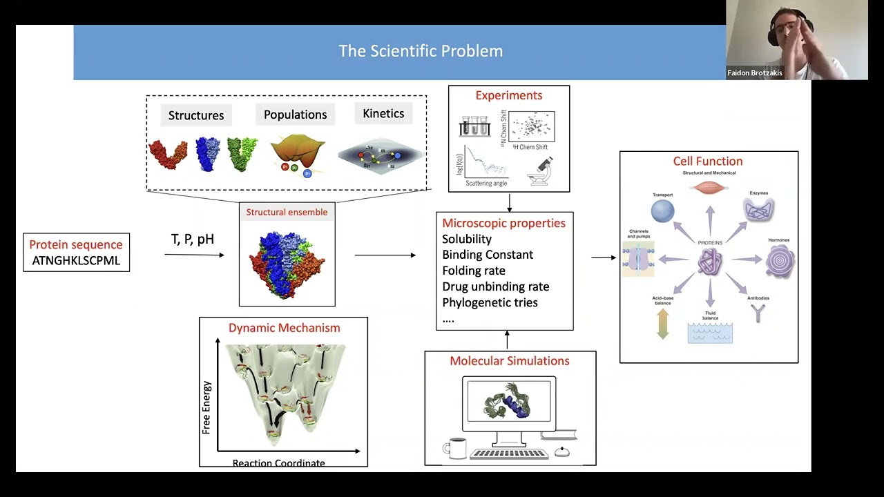 Biomolecules Under a Computational Microscope: Protein Structure-Dynamics-Function Relationships