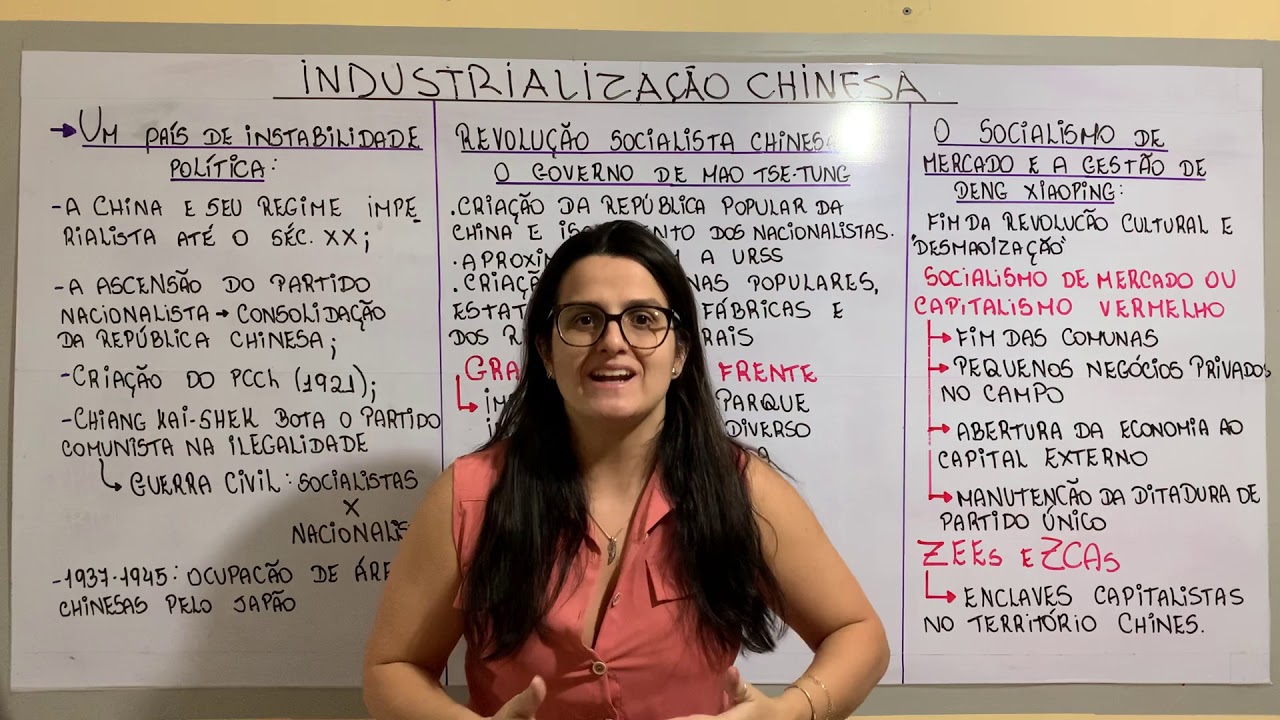 Industrialização chinesa - Geografia - Prof Mirelle Alfano