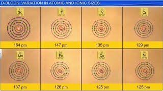 CBSE Class 12 Chemistry || The d & f Block Elements Part 1 || Full Chapter || By Shiksha House