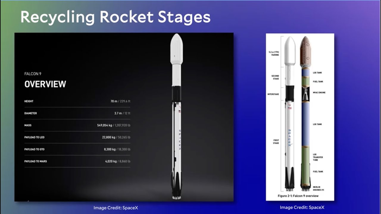Go Further, Faster: Multistage Rockets