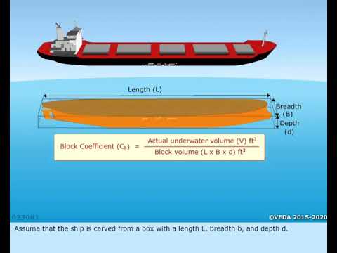 MEO CLASS 4 AND 2 NAVAL ARCHITECTURE AND SHIP CONSTRUCTION. LESSON - 7