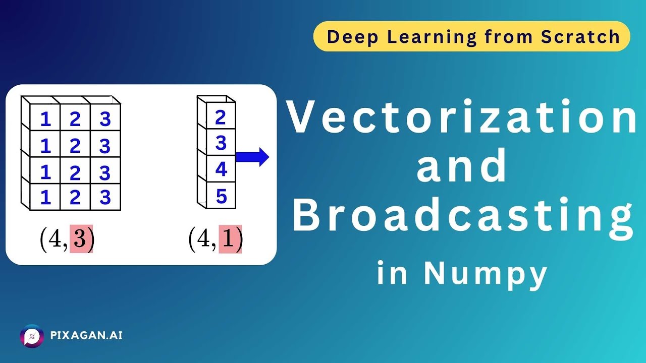 A Quick review of Vectorization and Broadcasting in Numpy/Python