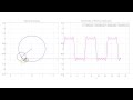 Fourier Series Animation using Circles #fourier