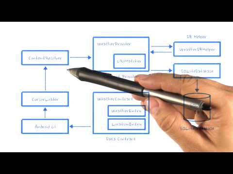 欢迎学习Google Android 开发者纳米学位