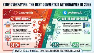 Stop Overpaying! Best ConvertKit Alternatives in 2026 (Save $$$)