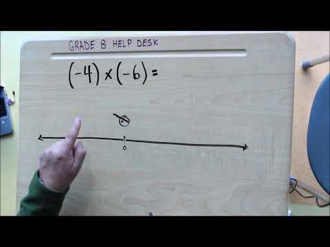 NUMBER LINE   Multiplying Integers both numbers NEGATIVE