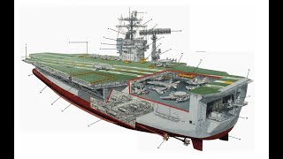 [討論] 現在軍艦為何不需要裝甲區了