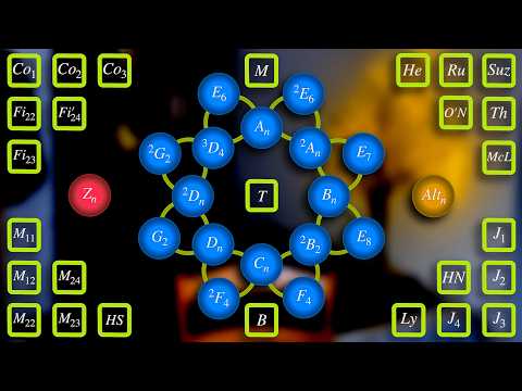 How We Got to the Classification of Finite Groups | Group Theory