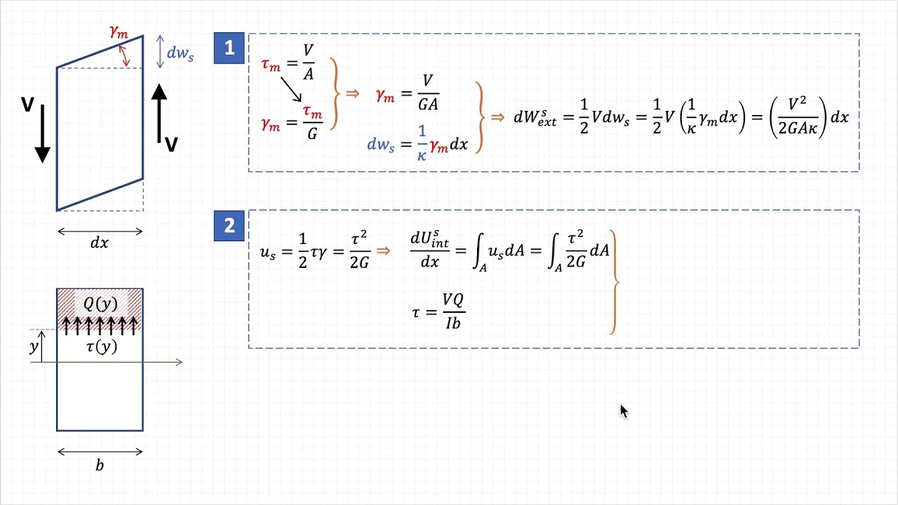 Mechanics of Solids (in Persian) | Shear Factor in Timoshenko–Ehrenfest Beam Theory
