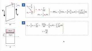 Mechanics of Solids (in Persian) | Shear Factor in Timoshenko–Ehrenfest Beam Theory