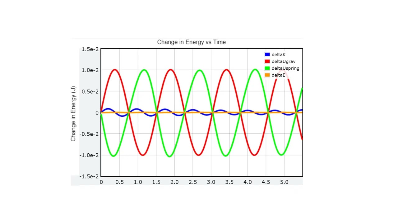 Lab 4 Spring mass System