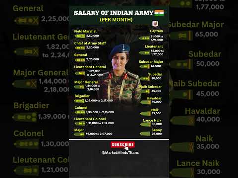 Indian Army Monthly Salary – Rank Wise Breakdown 💵🇮🇳 2025 #IndianArmy #army #salary