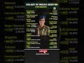 Indian Army Monthly Salary Rank Wise Breakdown 2025 IndianArmy Army Salary