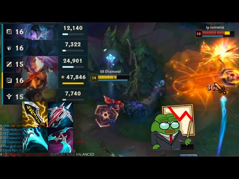 RATIRL SIVIR IS INSANE