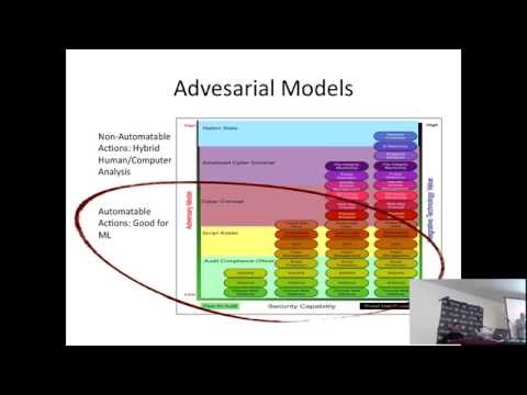Dynamic Population Discovery Joseph Zadeh and Rod Soto