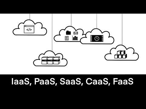IaaS, PaaS, SaaS, CaaS, FaaS Explained in 7 minutes