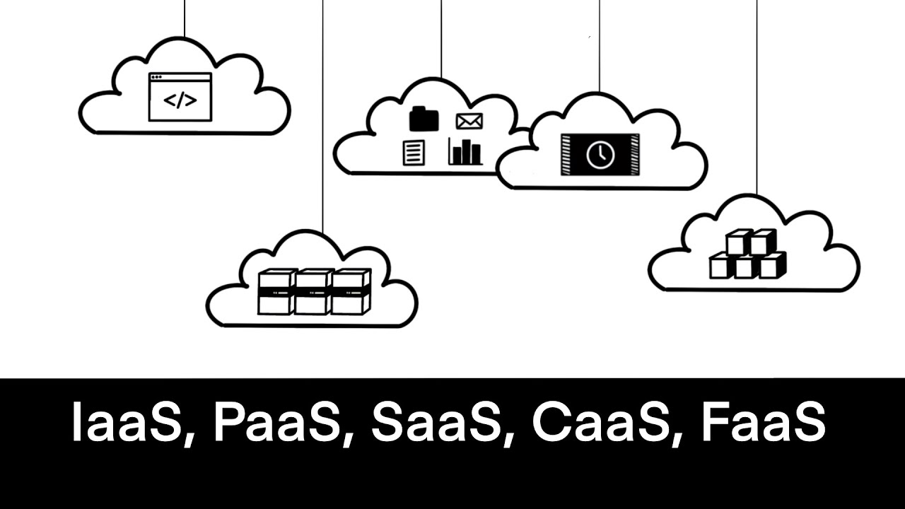 IaaS, PaaS, SaaS, CaaS, FaaS Explained in 7 minutes