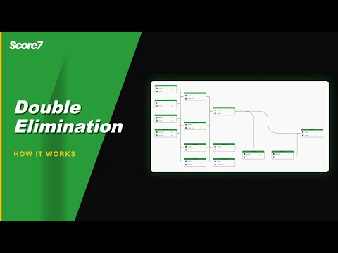 Score7 Tutorial