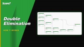 Double Elimination Bracket Explained — How It Works (Score7)
