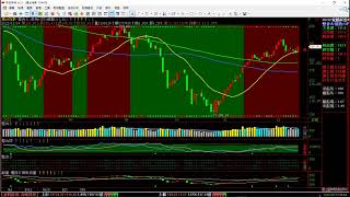 【掌聲響起】#賴昇楷 1214  台股見「破曉」，將再攻「萬五」? 「板卡、車用、矽智財、台積大聯盟」都有強股浮現，可留意誰? 看好「生技」持續輪動表現 (圖)